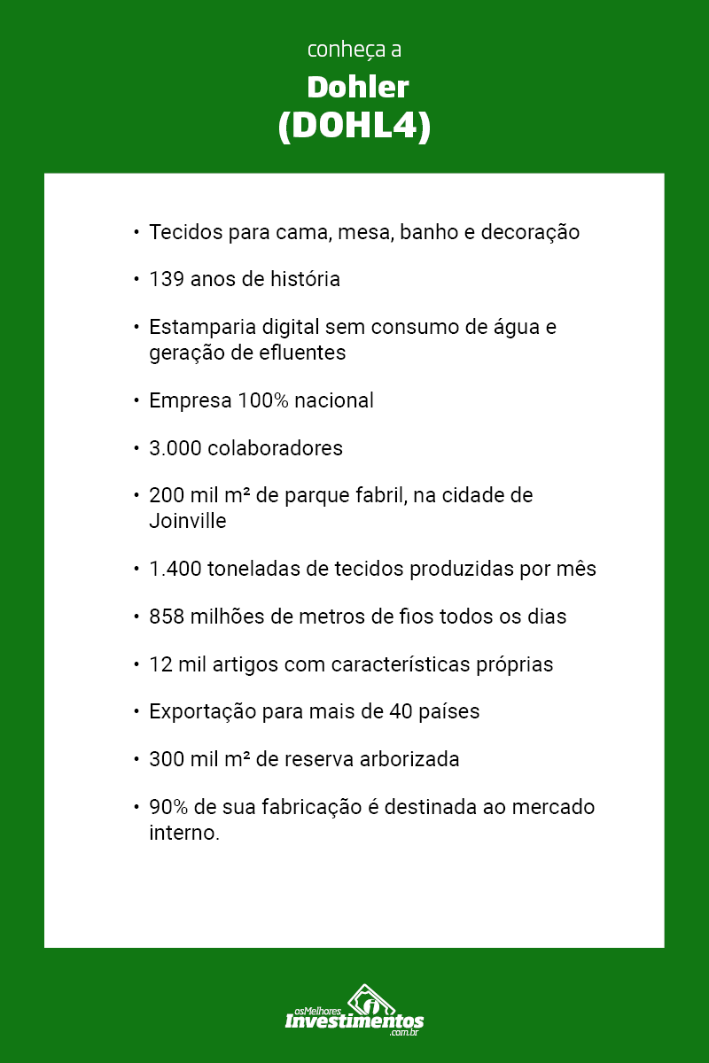 Os Melhores Investimentos - Ações da Dohler 