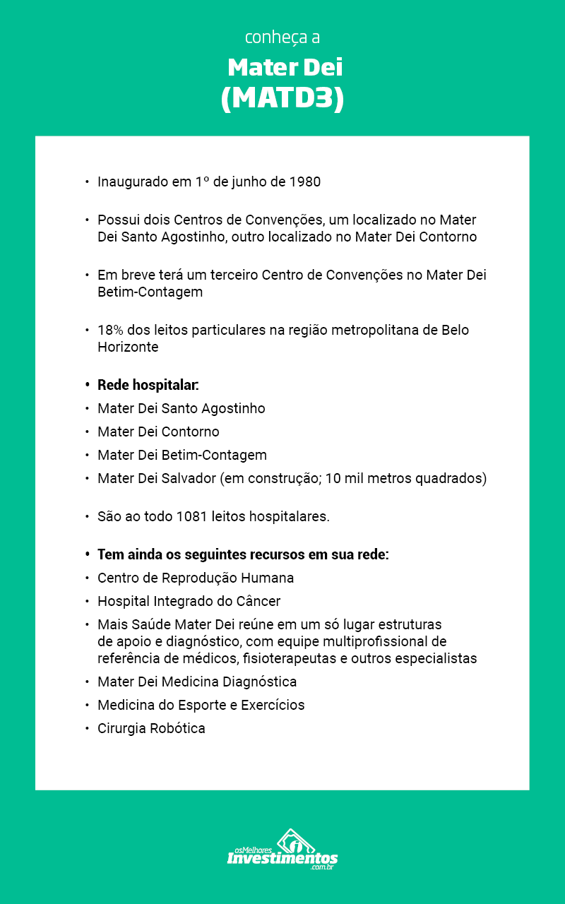 Os Melhores Investimentos - Ações da Mater Dei