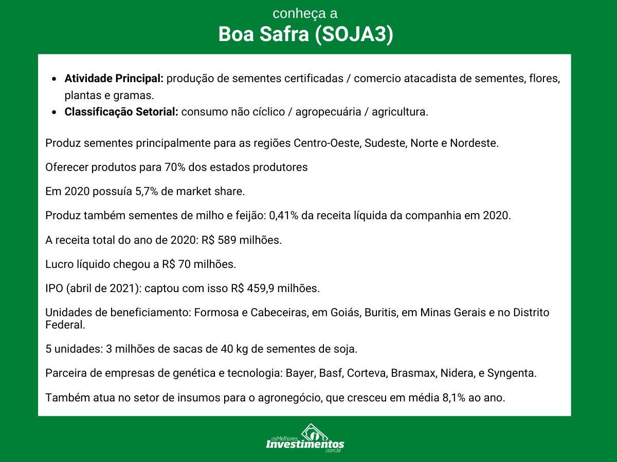 Ações da Boa Safra - Os Melhores Investimentos 