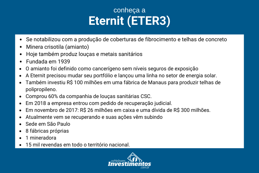 Ações da Eternit - Os Melhores Investimentos