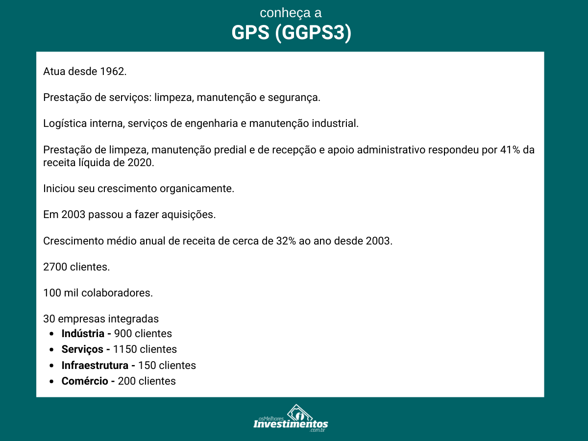 Os Melhores Investimentos - Ações da GPS