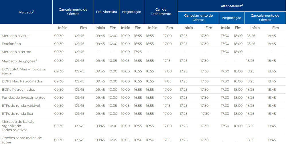 horarios b3 - bolsa de valores no mundo - os melhores investimentos